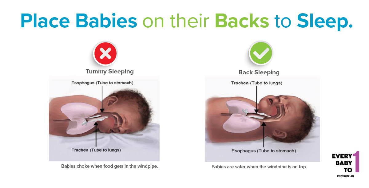Safe Sleep - Every Baby to 1